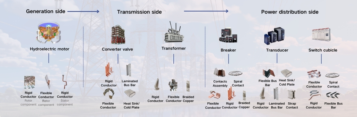 Electric power industry