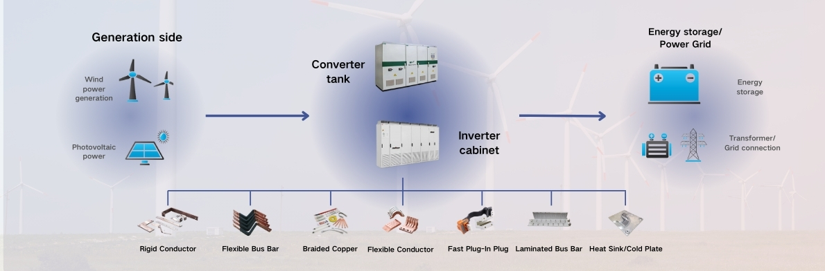 Wind-solar voltage