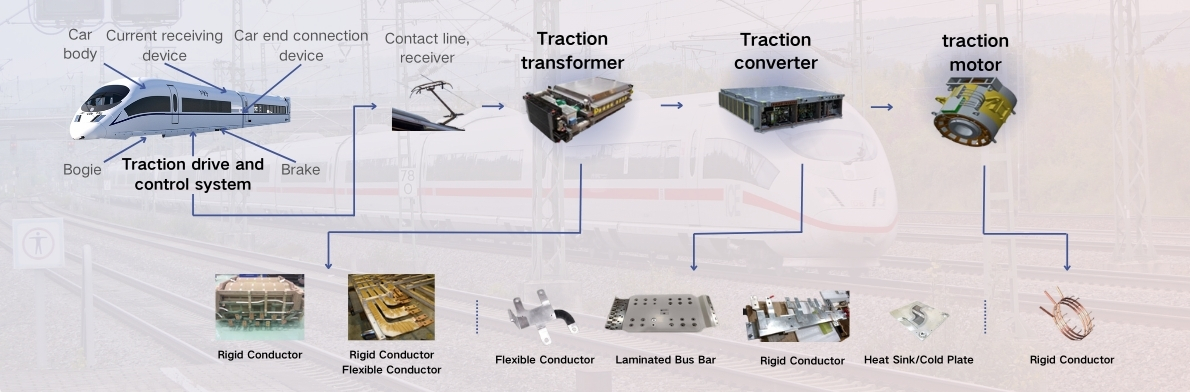 rail traffic